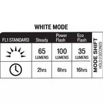 Specialized Stix Switch Leuchten 2 Pack